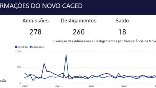 caged julho